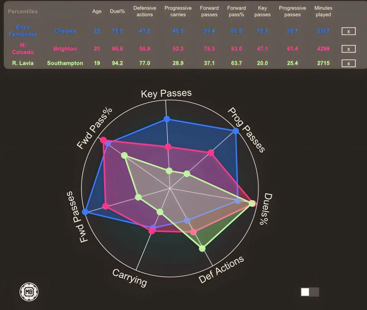 开云体育官方入口-切尔西内部会议纪要流出——国际比赛日完成体检，欧篮联使命明确，球探报告显示潜力的简单介绍